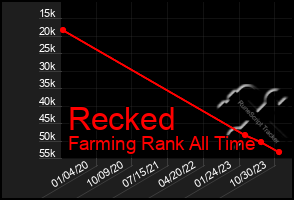 Total Graph of Recked