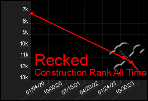 Total Graph of Recked