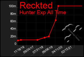 Total Graph of Reckted