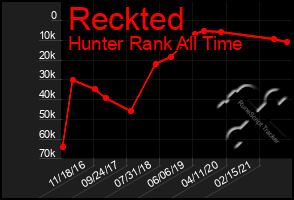 Total Graph of Reckted