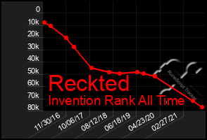 Total Graph of Reckted