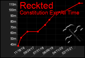 Total Graph of Reckted