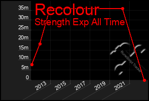 Total Graph of Recolour