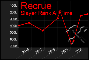 Total Graph of Recrue