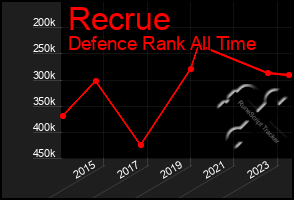 Total Graph of Recrue