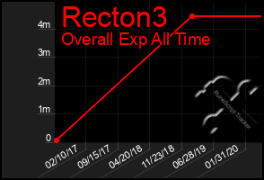 Total Graph of Recton3