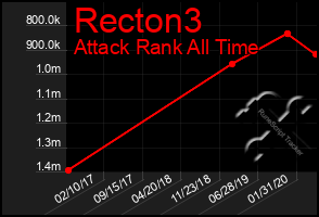 Total Graph of Recton3