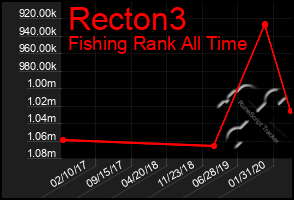 Total Graph of Recton3