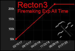 Total Graph of Recton3