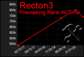 Total Graph of Recton3