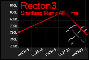 Total Graph of Recton3