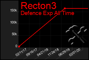 Total Graph of Recton3