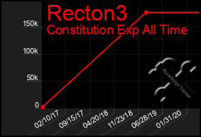 Total Graph of Recton3