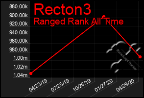 Total Graph of Recton3