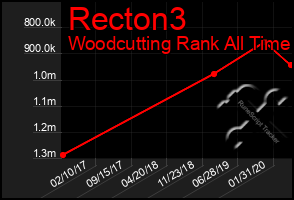 Total Graph of Recton3