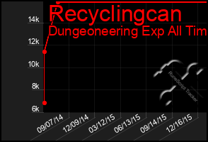 Total Graph of Recyclingcan