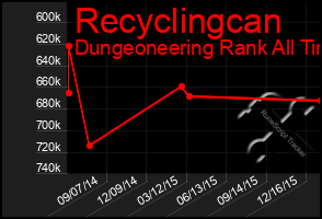 Total Graph of Recyclingcan