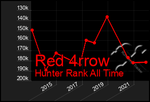 Total Graph of Red 4rrow