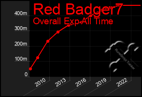 Total Graph of Red Badger7