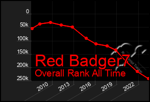 Total Graph of Red Badger7