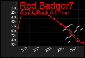 Total Graph of Red Badger7