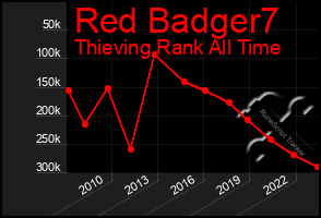 Total Graph of Red Badger7