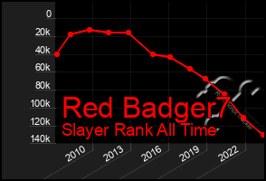 Total Graph of Red Badger7