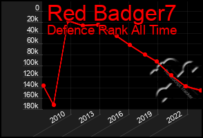 Total Graph of Red Badger7