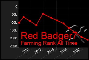 Total Graph of Red Badger7