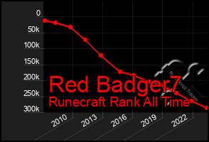 Total Graph of Red Badger7