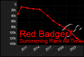 Total Graph of Red Badger7