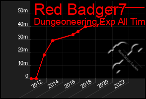 Total Graph of Red Badger7