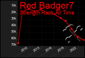 Total Graph of Red Badger7