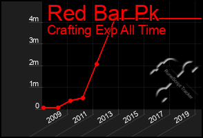 Total Graph of Red Bar Pk