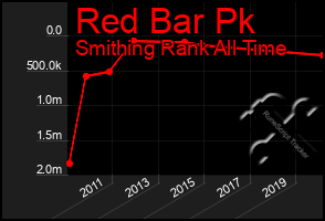 Total Graph of Red Bar Pk