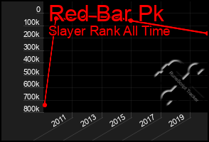 Total Graph of Red Bar Pk