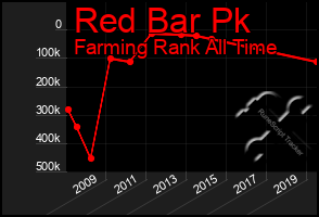 Total Graph of Red Bar Pk