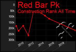 Total Graph of Red Bar Pk