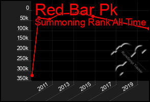 Total Graph of Red Bar Pk