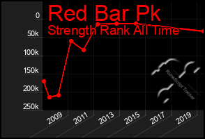 Total Graph of Red Bar Pk