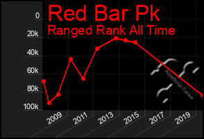 Total Graph of Red Bar Pk