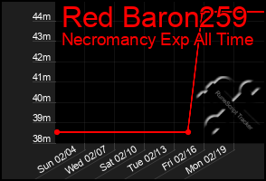 Total Graph of Red Baron259