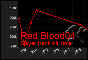 Total Graph of Red Blood04