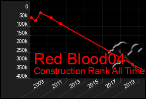 Total Graph of Red Blood04