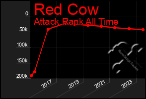 Total Graph of Red Cow