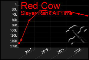 Total Graph of Red Cow