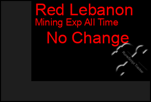 Total Graph of Red Lebanon