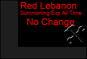 Total Graph of Red Lebanon