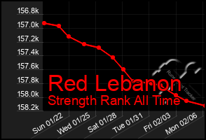 Total Graph of Red Lebanon