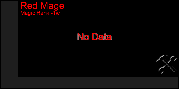 Last 7 Days Graph of Red Mage
